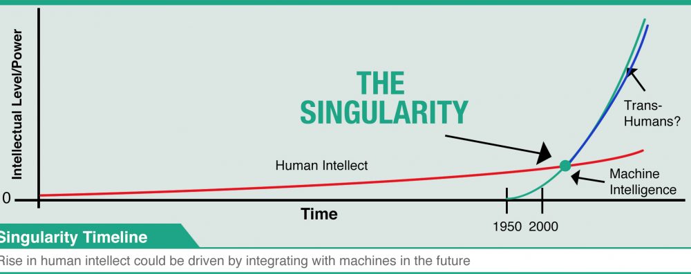 Warum ist es aktuell? Die Verbreitung künstlicher Intelligenz