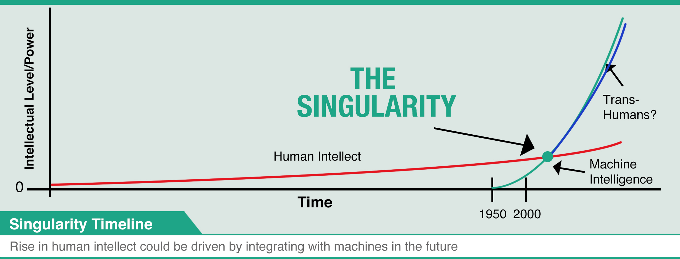 Warum ist es aktuell? Die Verbreitung künstlicher Intelligenz